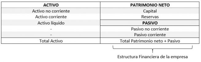 Estructura Financiera De La Empresa Economipedia