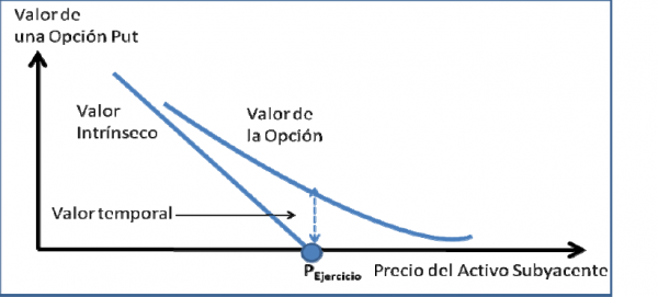 Valor Extrínseco De Una Opción