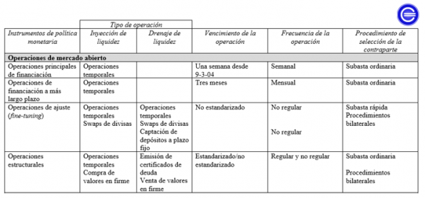 Operaciones De Mercado Abierto | Economipedia