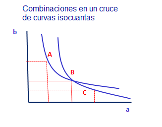 Curva Isocuanta Definici N Qu Es Y Concepto Economipedia