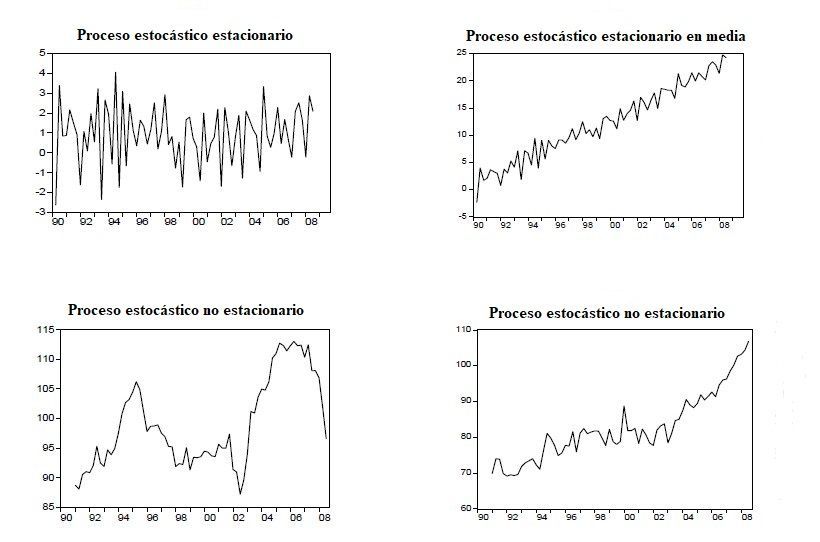 Proceso estocástico estacionario Economipedia