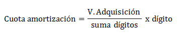 Amortización contable decreciente Definición qué es y concepto