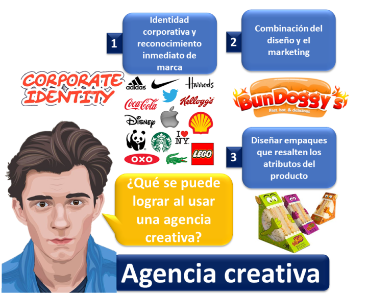 Agencia Creativa Economipedia