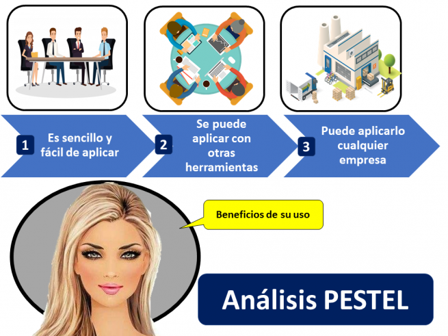 Análisis PESTEL Qué es definición y concepto