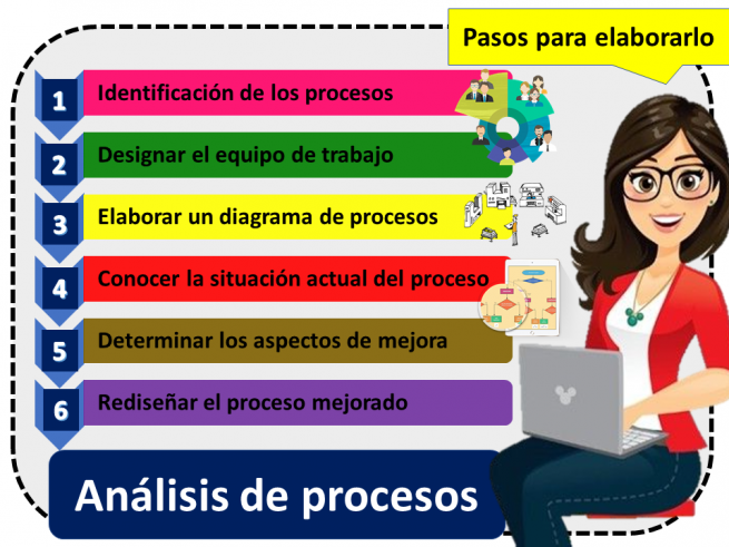 An Lisis De Procesos Economipedia