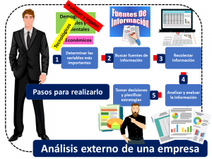 Análisis externo de una empresa Economipedia