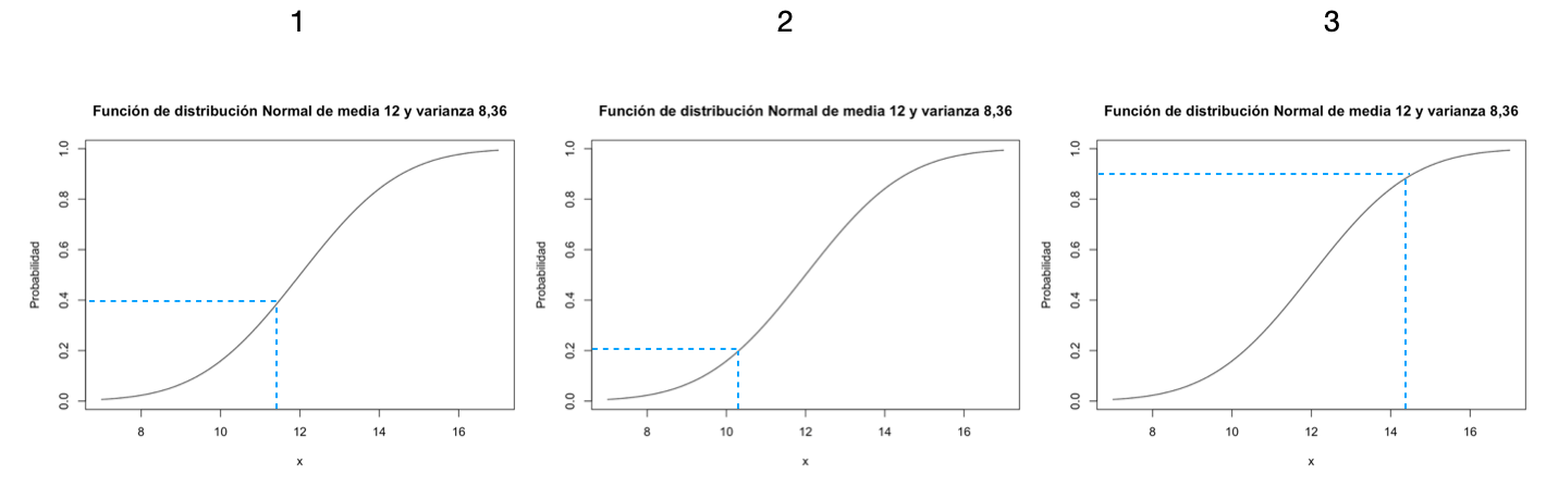 Distribuci N De Probabilidad Acumulada Economipedia