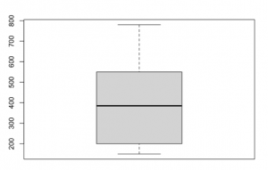 Partes Del Diagrama De Caja