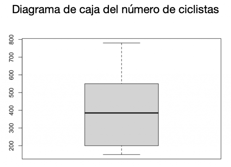 Diagrama De Caja Con Diagrama De Puntos Geogebra Porn Sex Picture