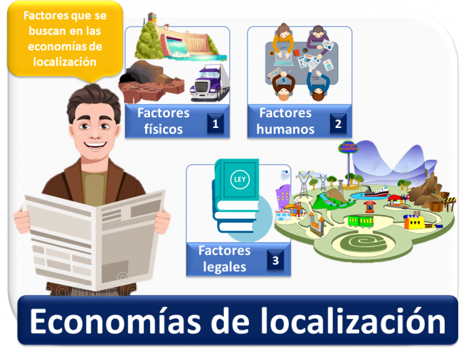 Econom As De Localizaci N Economipedia