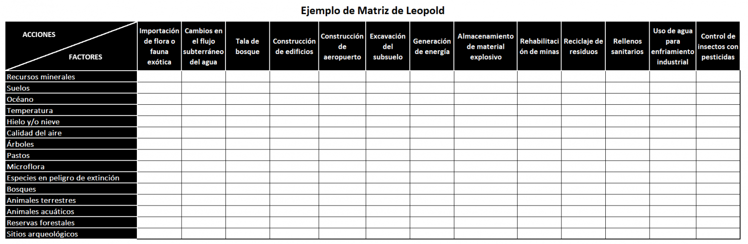 Matriz De Leopold Other Quizizz Sexiz Pix The Best Porn Website