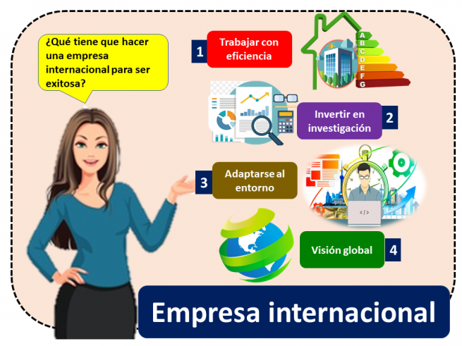 Empresa Internacional Economipedia