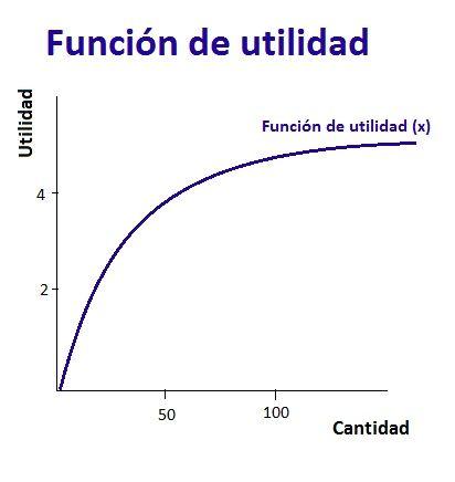 Utilidad Qu Es Y C Mo Representarla