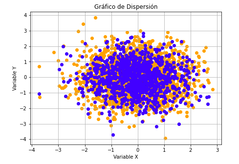 Distribución conjunta Economipedia