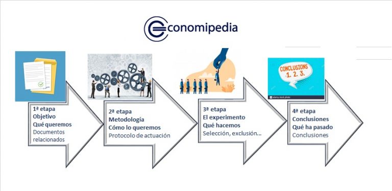 Investigación documental Economipedia