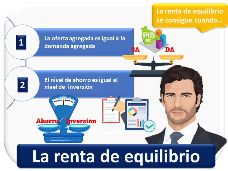 Renta de equilibrio Qué es definición y concepto