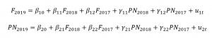 Modelo Var Economipedia