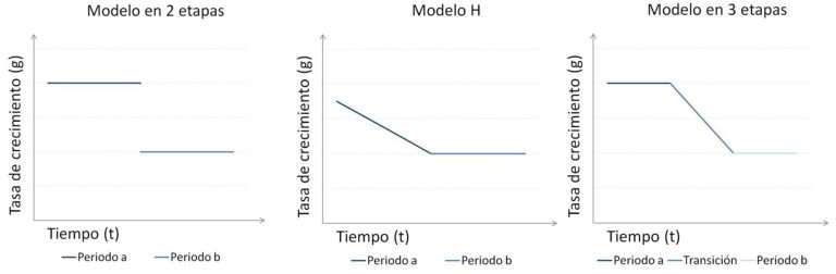 Modelo De Descuento De Dividendo En Varias Etapas Qu Es Definici N