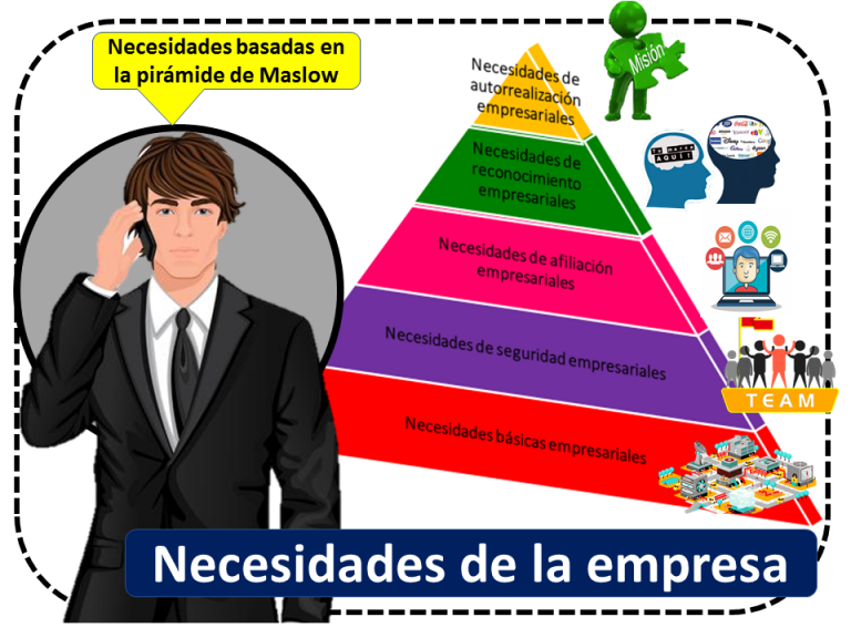 Necesidades De Una Empresa Qu Es Definici N Y Concepto