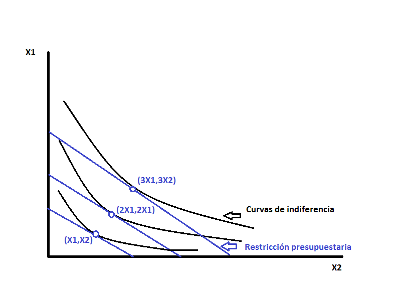 Estatica Comparativa Que Es Definicion Y Concepto Economipedia Images