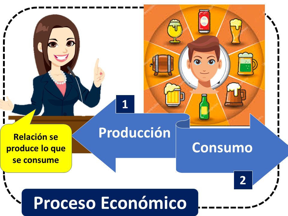Funcion De Produccion Que Es Definicion Y Concepto Economipedia Images