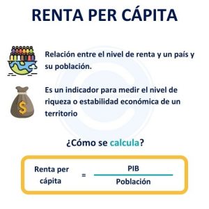 Que Es La Renta Per Capita Image To U