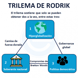 Trilema De Rodrick Definici N Qu Es Y Concepto Economipedia