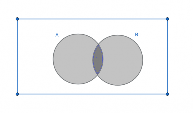 Diagrama De Venn Economipedia