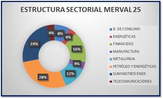 Merval Qué es definición y concepto