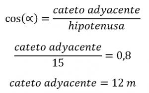 Cateto Adyacente Economipedia