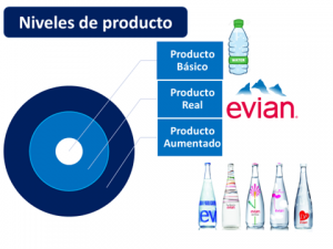 Producto Aumentado Economipedia