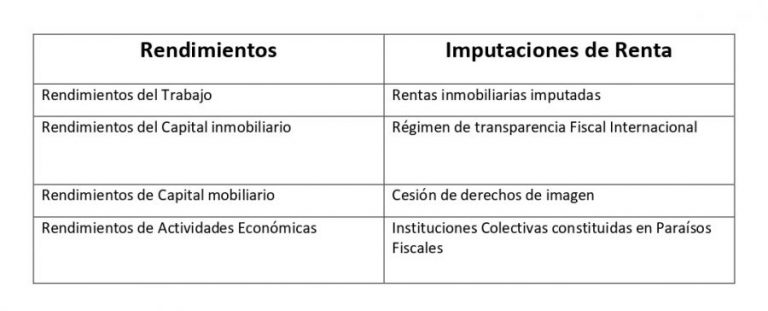 Base Imponible General Economipedia