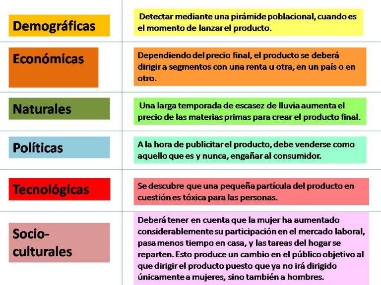 Qué es el macroentorno Impacto análisis y factores clave