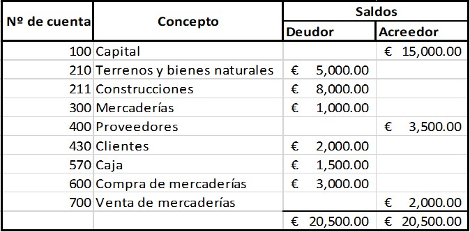 Balance de comprobación