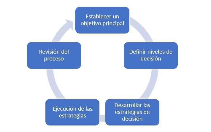 Etapas De Un Presupuesto Mind Map Porn Sex Picture