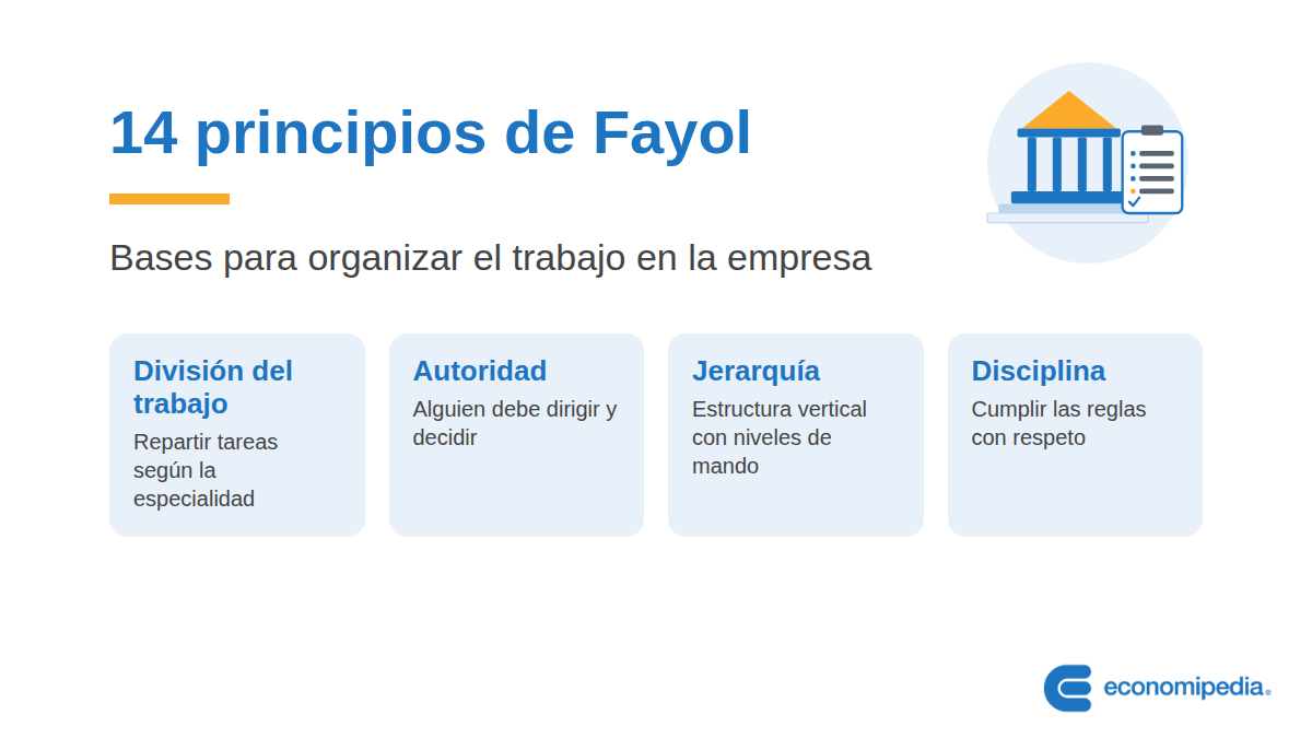 Esquema: 14 principios de Fayol