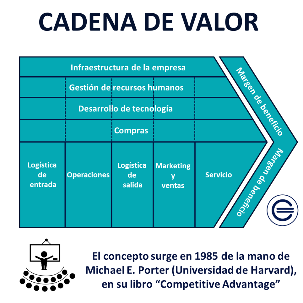 2. Cadena De Valor