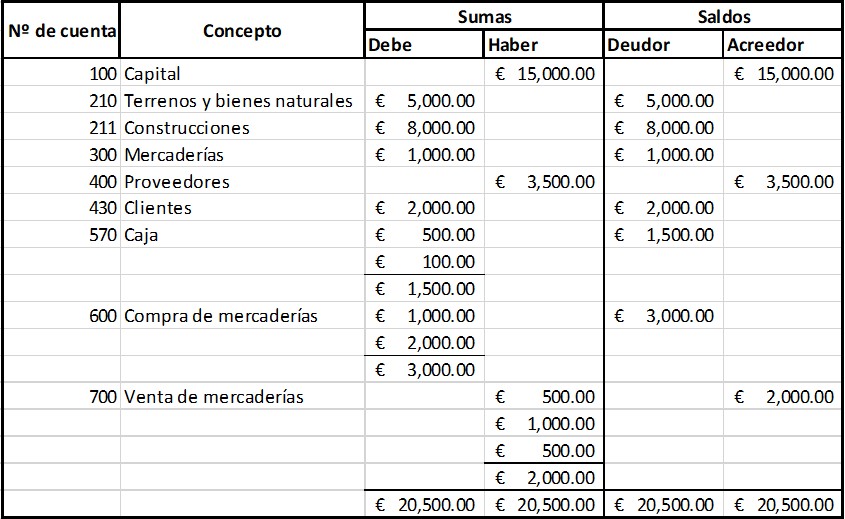 Balande de comprobación