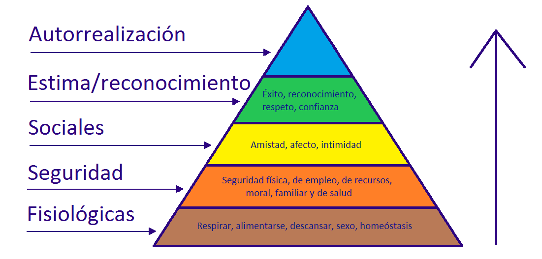 En qué consiste la vida?  - Página 2 P%C3%ADramide-necesidades-Maslow