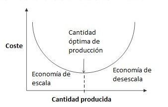 Agenda economica forex
