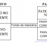 Fondo maniobra balance
