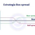 Estrategia box spread