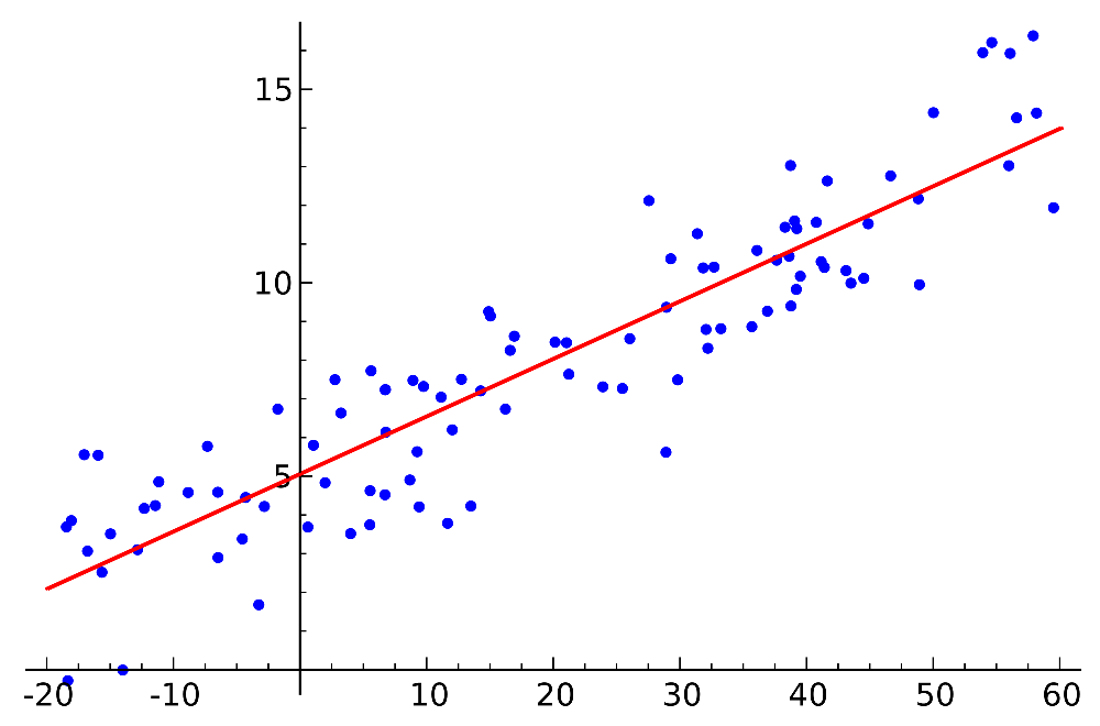 Análisis De Regresión Definición Qué Es Y Concepto Economipedia 0118