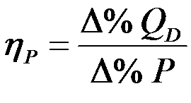 Inelastic demand formula