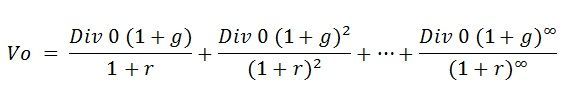 formula-modelo-de-dividendos-descontatdos