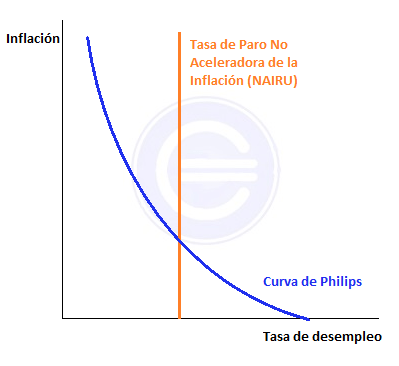 Como saber las noticias importantes forex