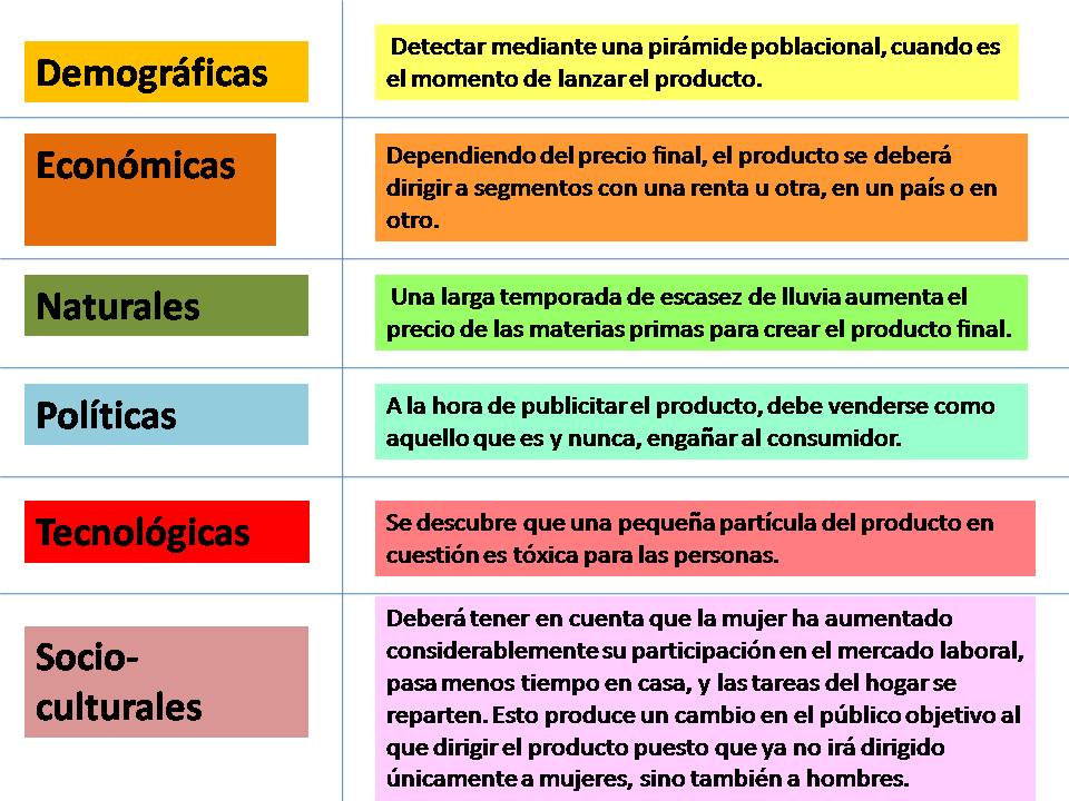 Macroentorno - Definición, qué es y concepto | Economipedia