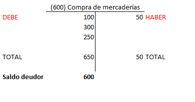 Debe Que Es Definicion Y Concepto Economipedia