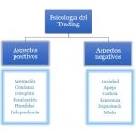 Esquema Psicología del Trading