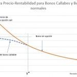 Bono Callable